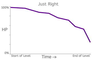game dev graph just right