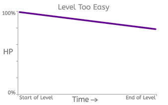 game dev graph too easy