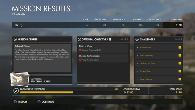 Sniper Elite 4 Score Breakdown