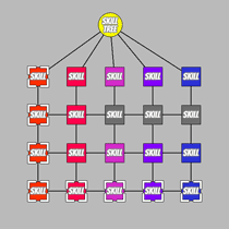 Complex Skill tree in GameMaker